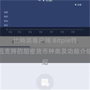 比特派客户端 Bitpie钱包支持的加密货币种类及功能介绍