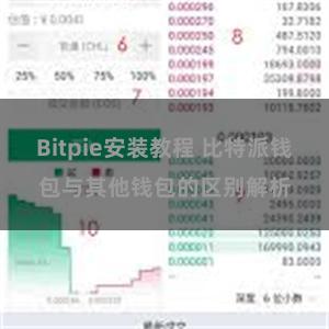 Bitpie安装教程 比特派钱包与其他钱包的区别解析