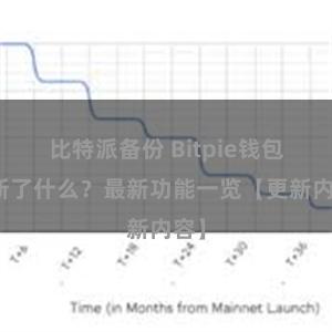 比特派备份 Bitpie钱包更新了什么？最新功能一览【更新内容】