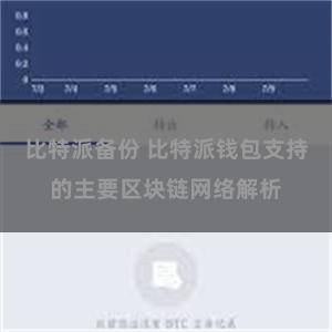 比特派备份 比特派钱包支持的主要区块链网络解析