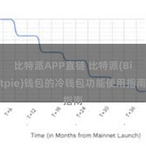 比特派APP直链 比特派(Bitpie)钱包的冷钱包功能使用指南