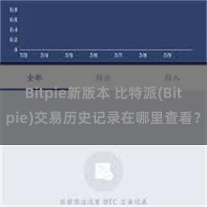 Bitpie新版本 比特派(Bitpie)交易历史记录在哪里查看？